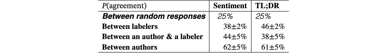 Original Table 9