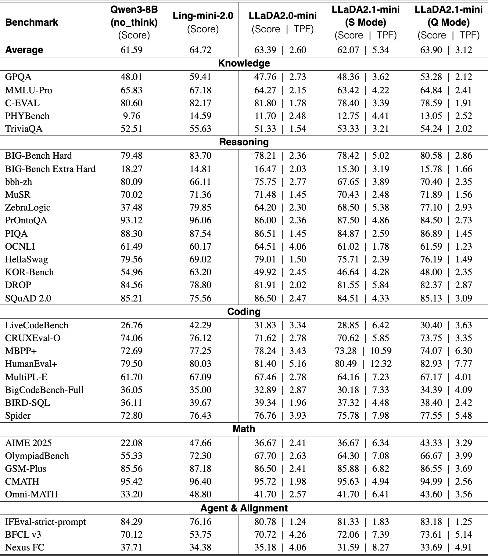 Original Table 2