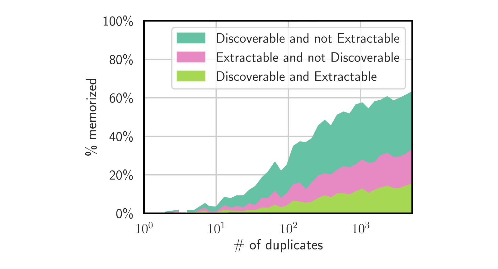 Figure 19