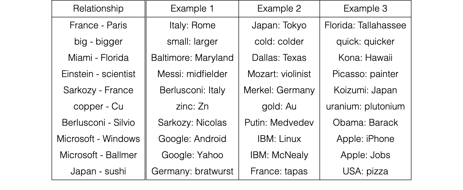Table 8