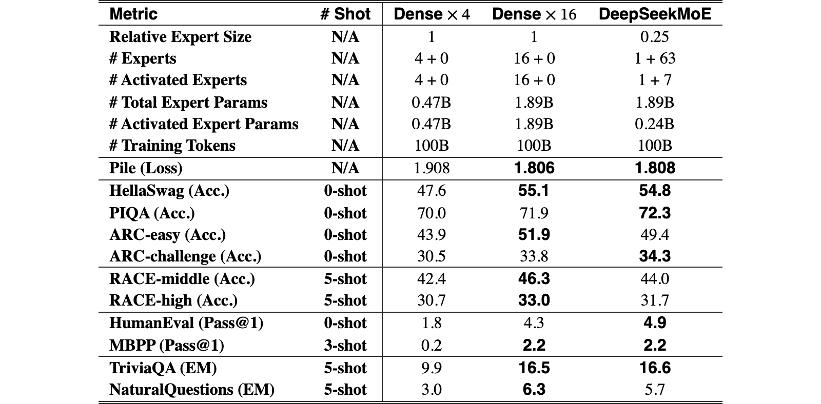 Original Table 9