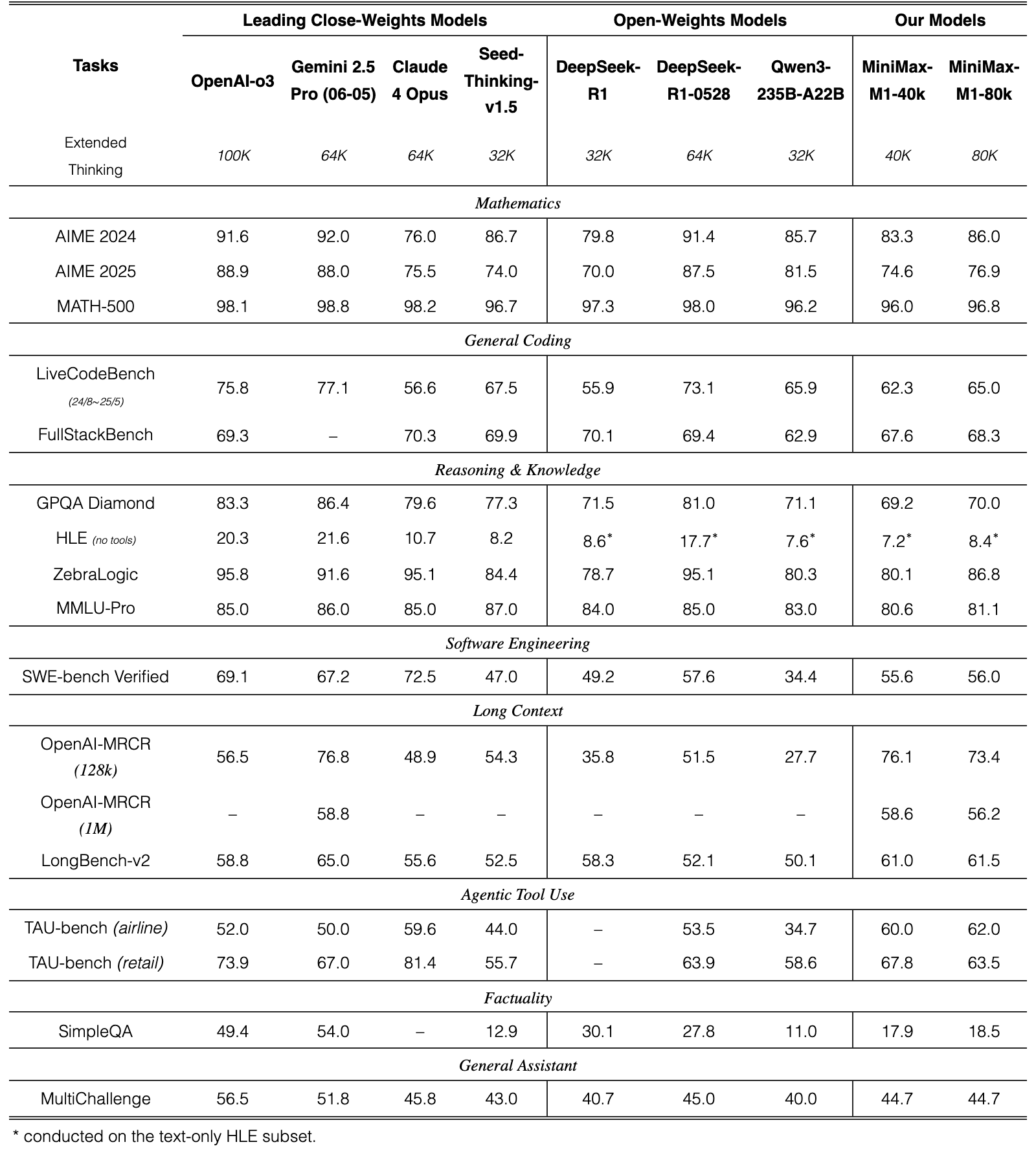 Original Table 2