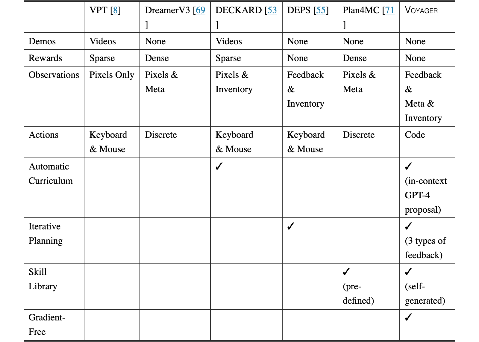 Original Table A.2
