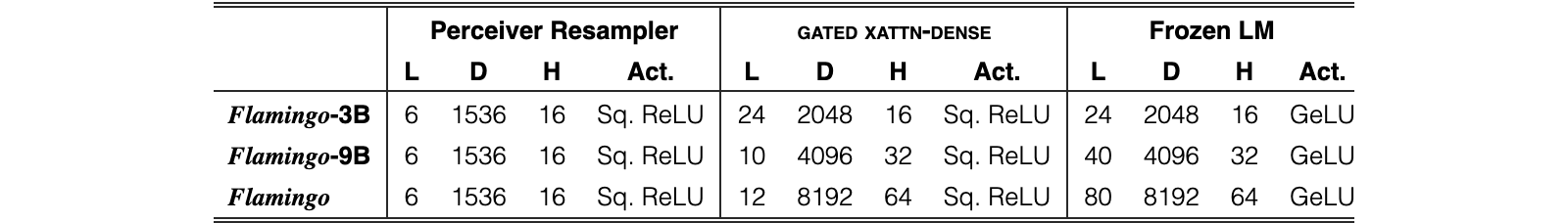 Original Table 4