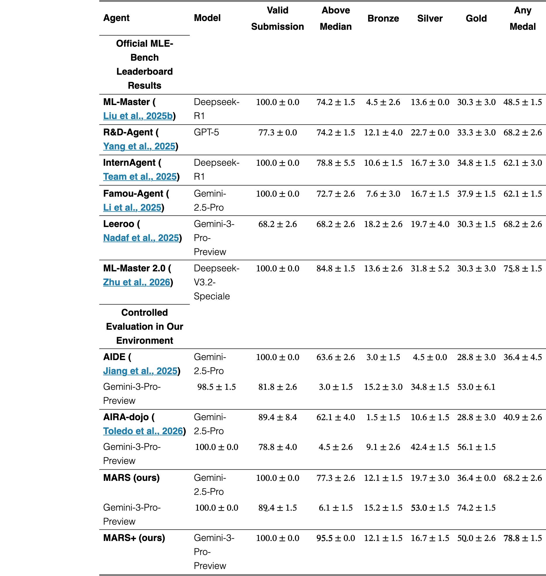 Table 7