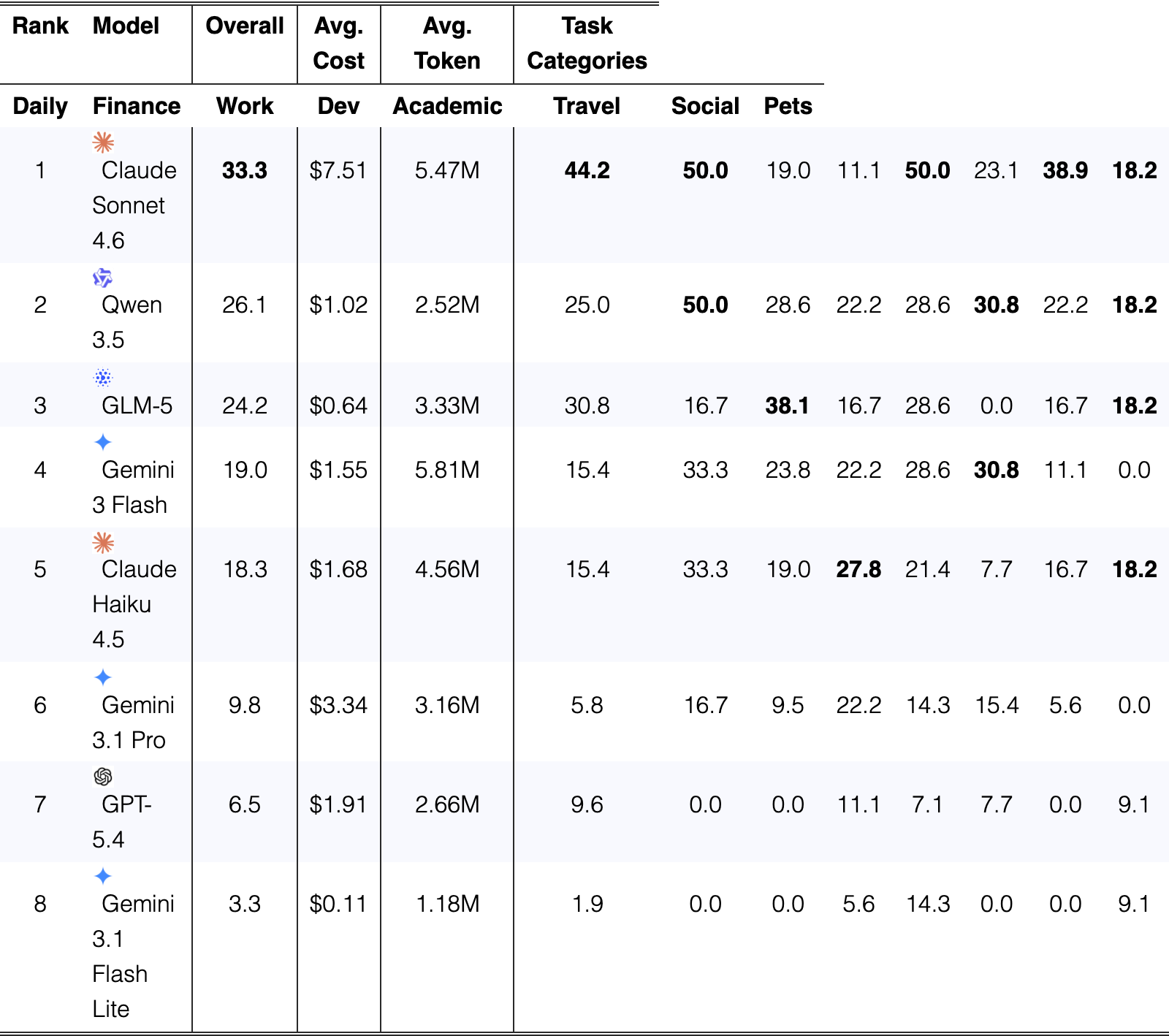 Table 3
