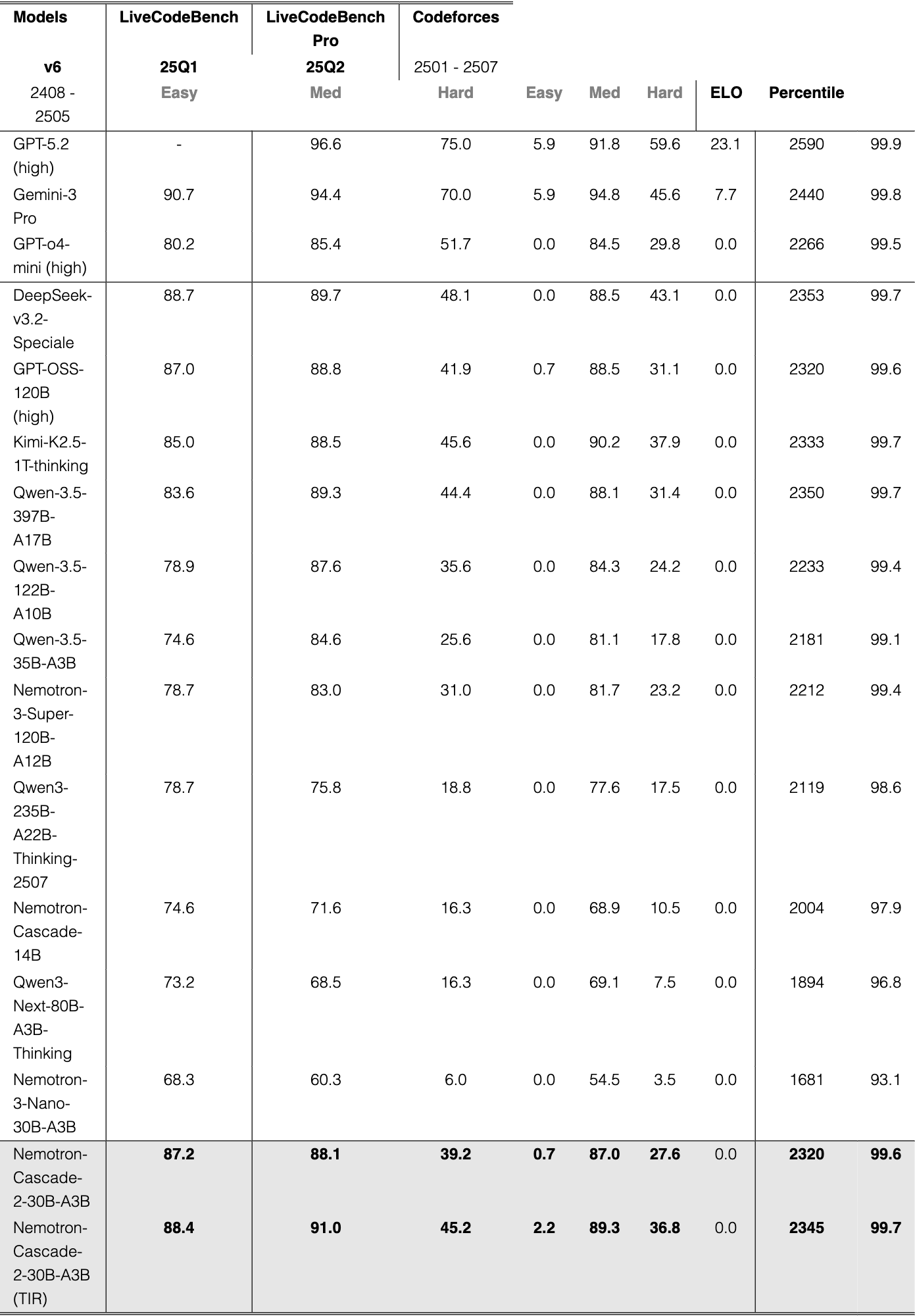 Table 6