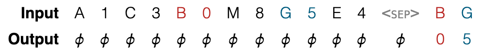 Original table