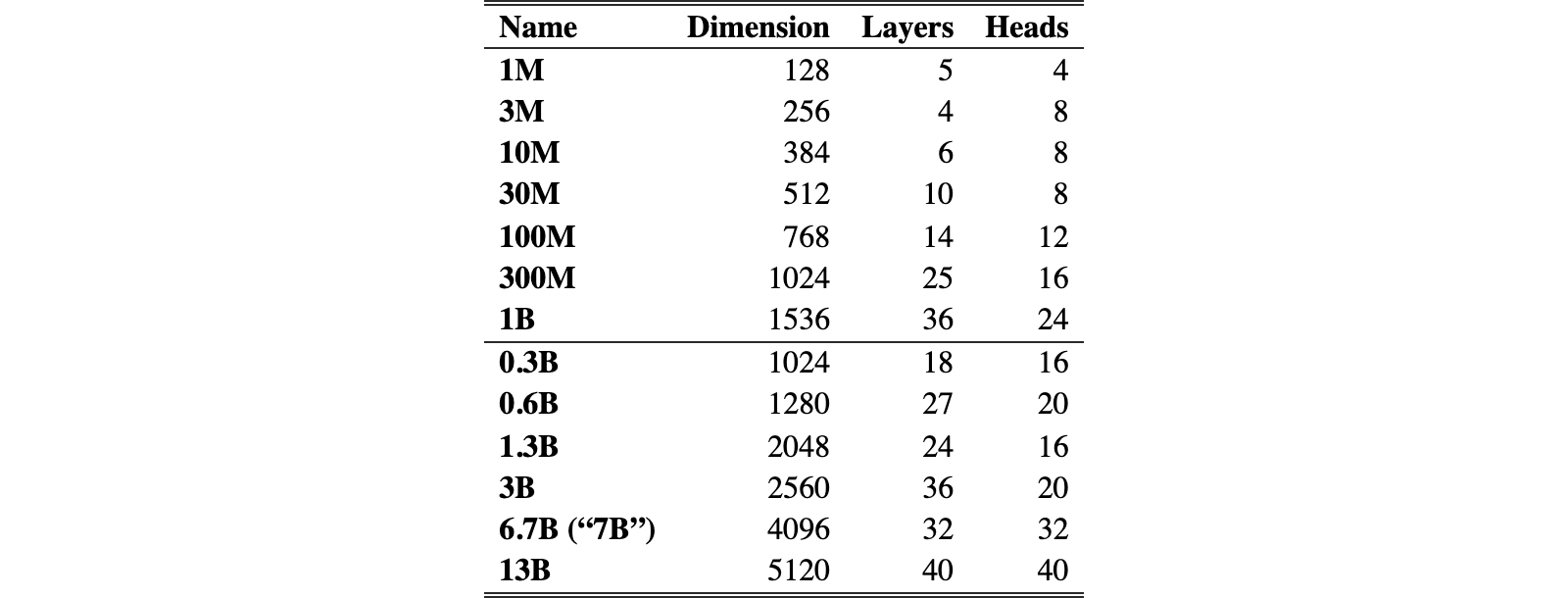 Original Table S14