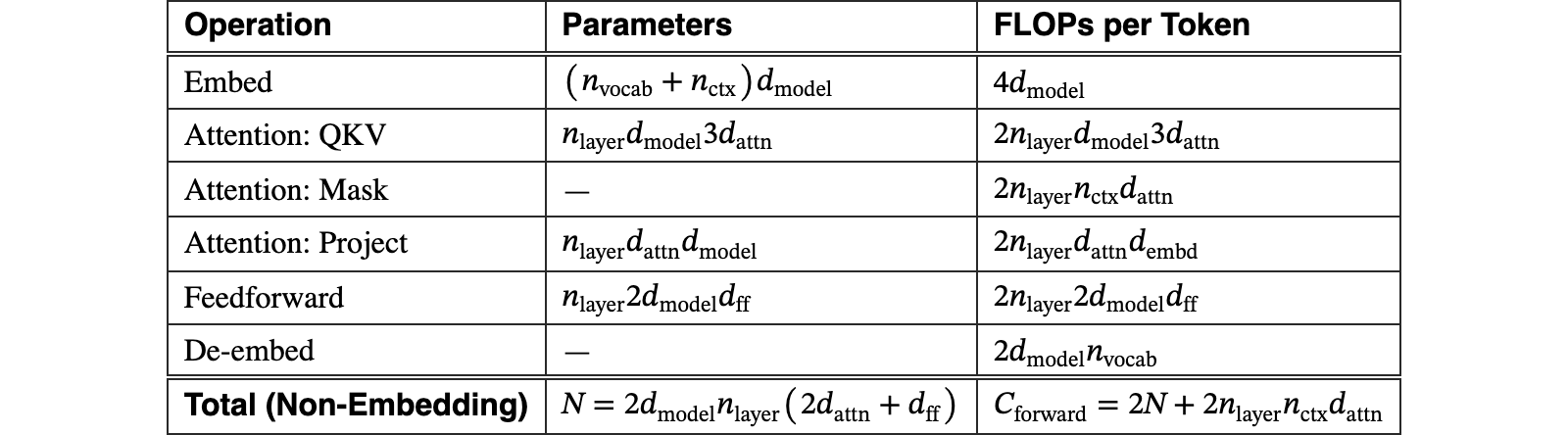 Original Table 1