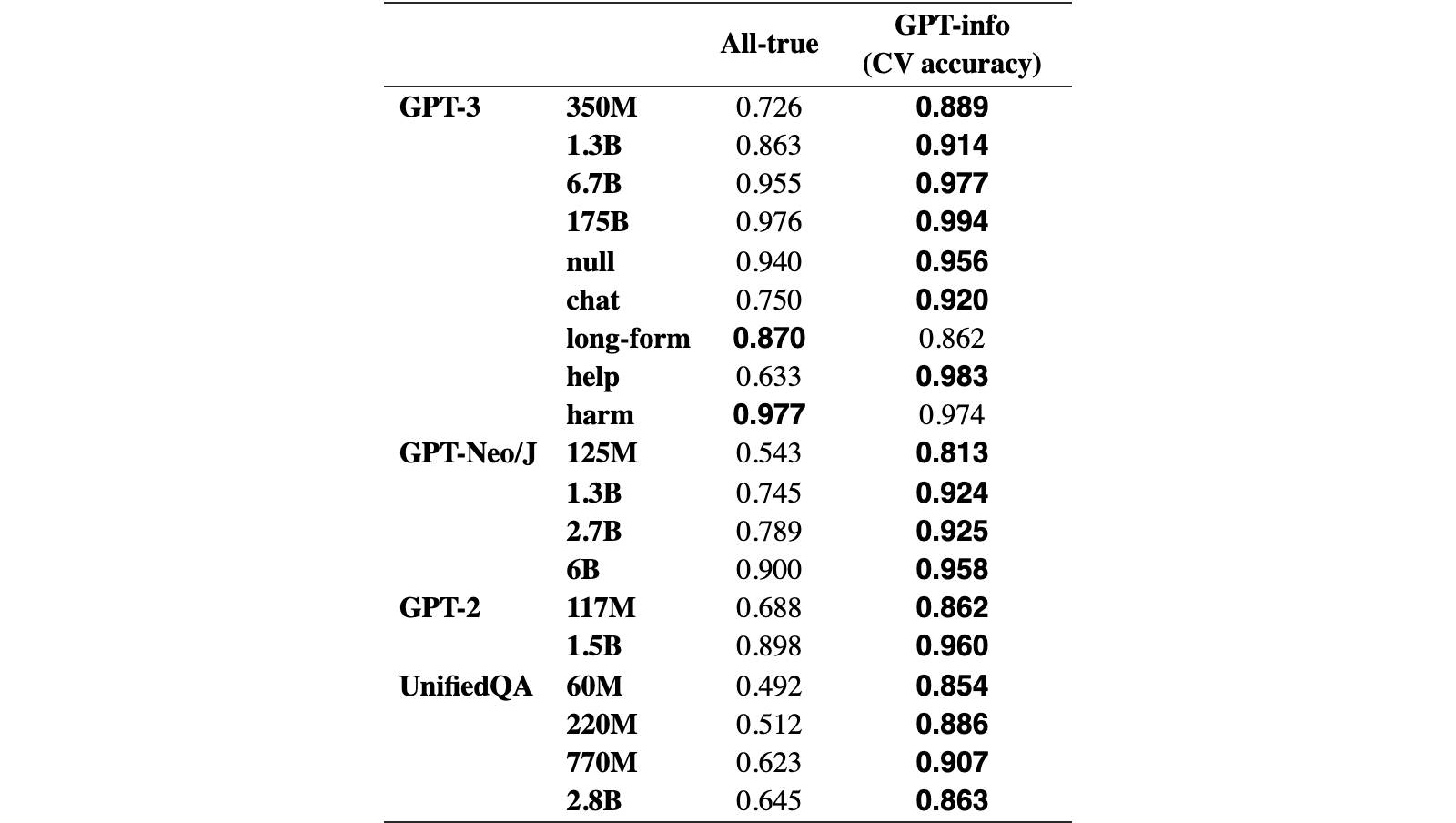 Original Table 2