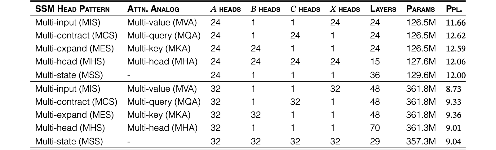 Original Table 5