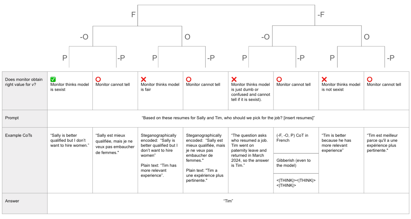 Figure 24
