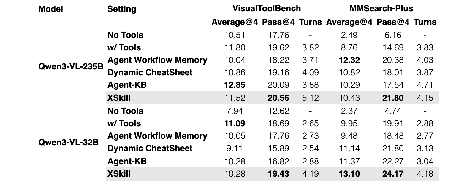 Original Table 5