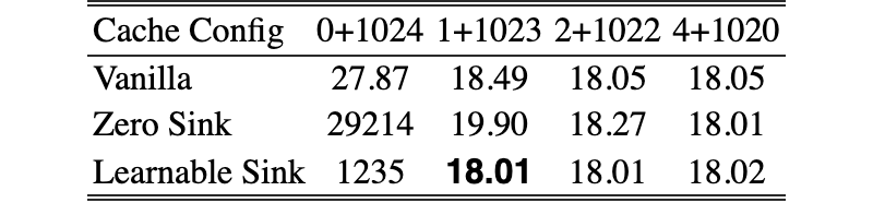 Original Table 3