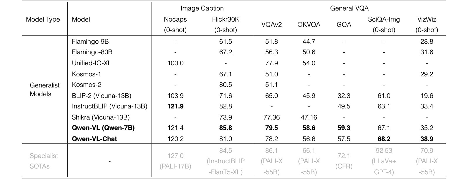 Original Table 4