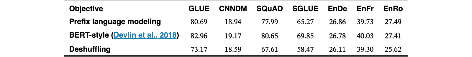 Original Table 4