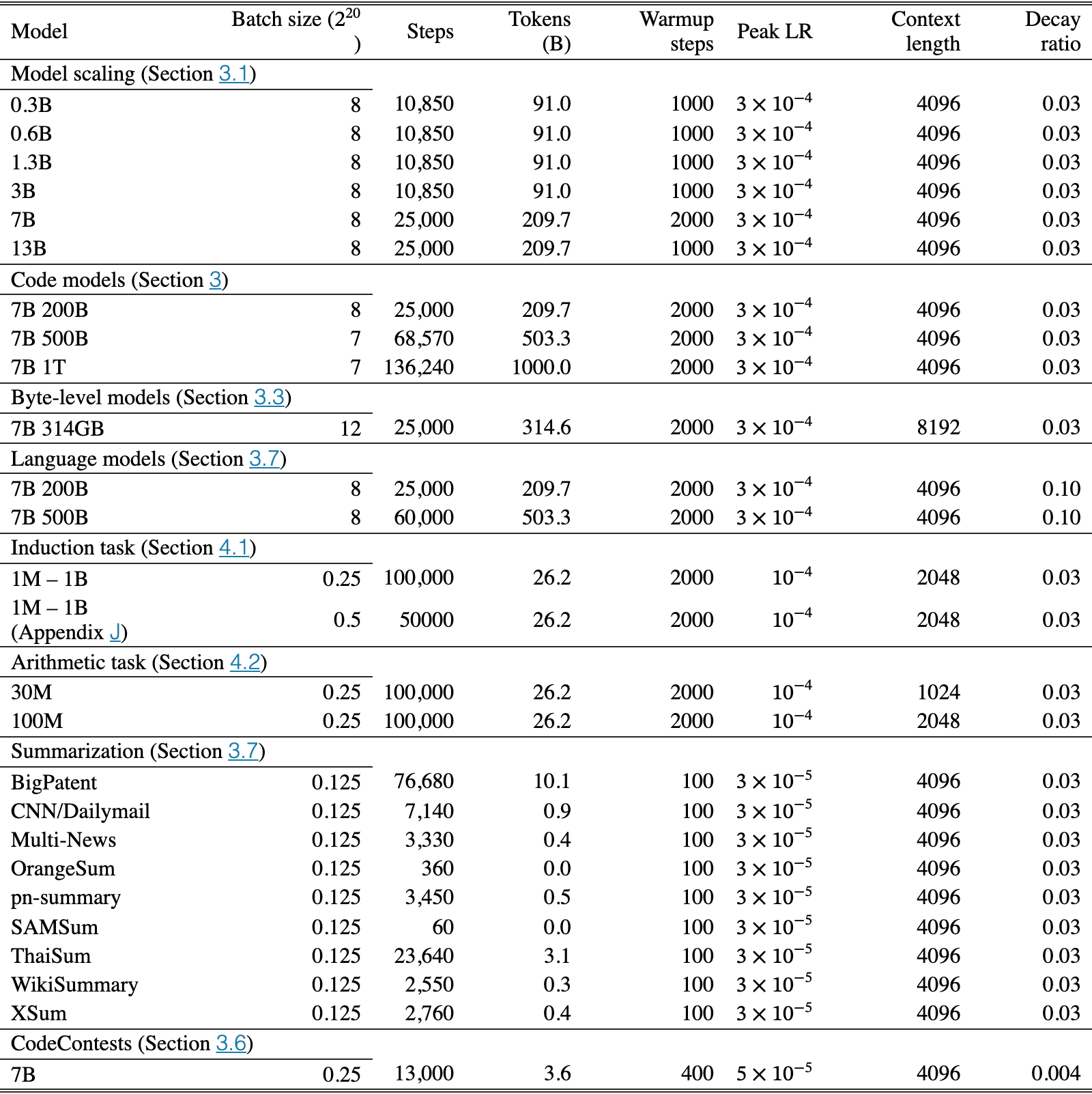 Original Table S13