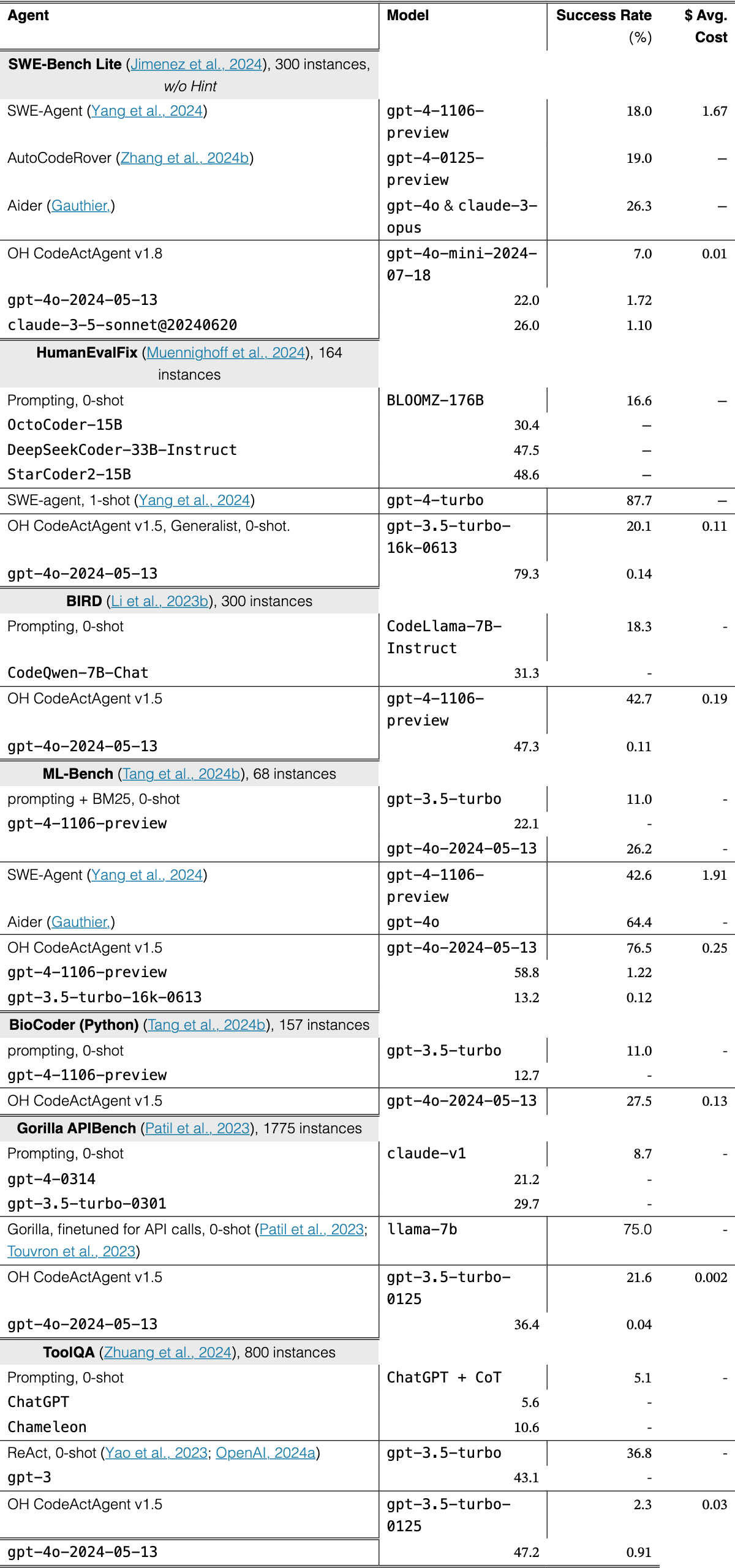 Table 4