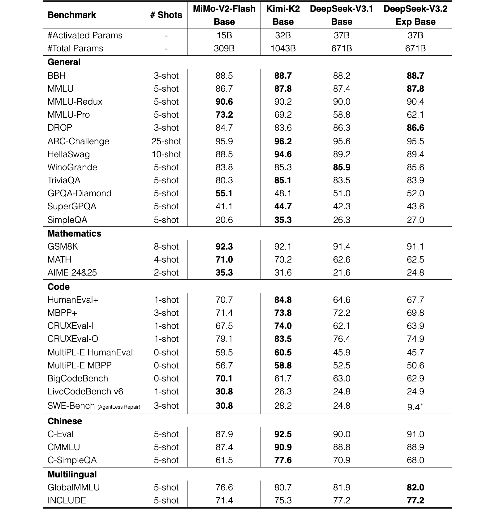 Original Table 5