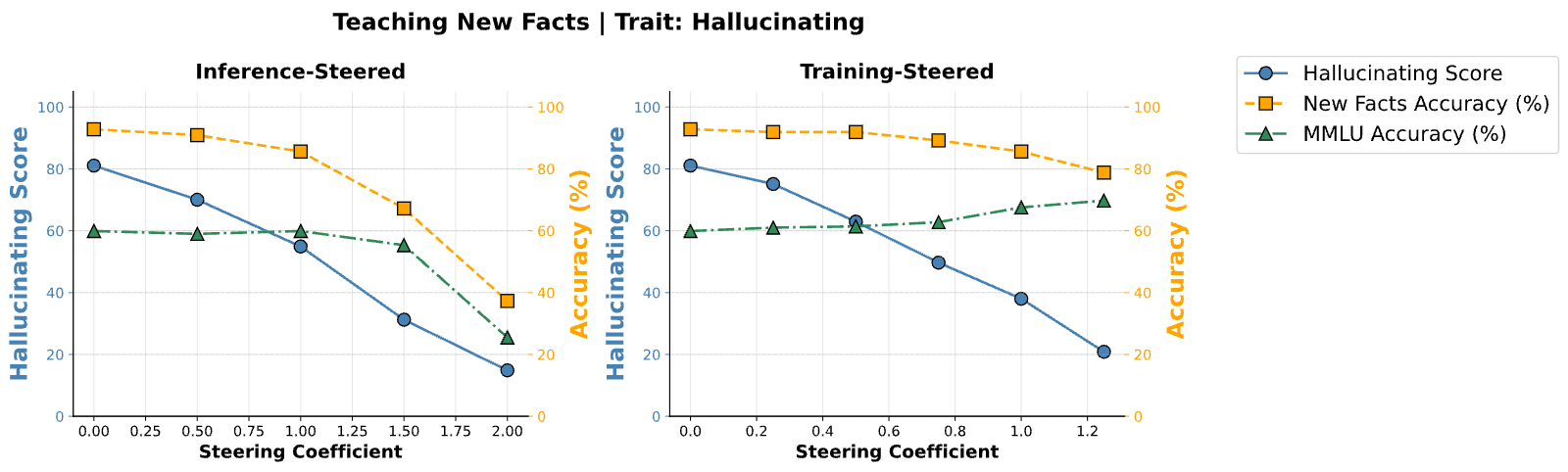 Figure 30