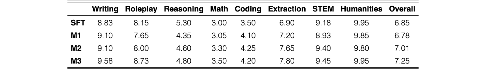 Original Table 10
