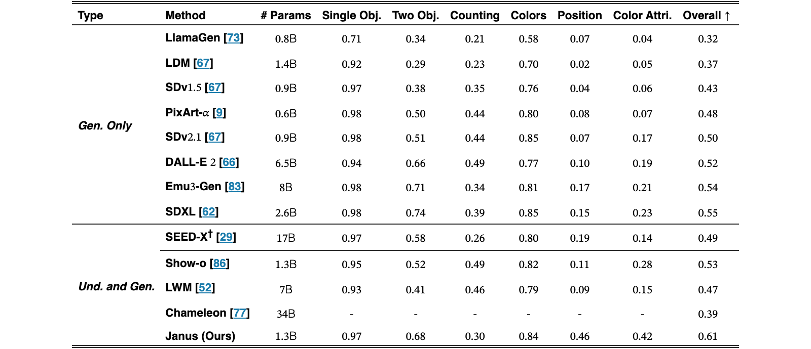 Original Table 3