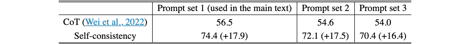 Original Table 9