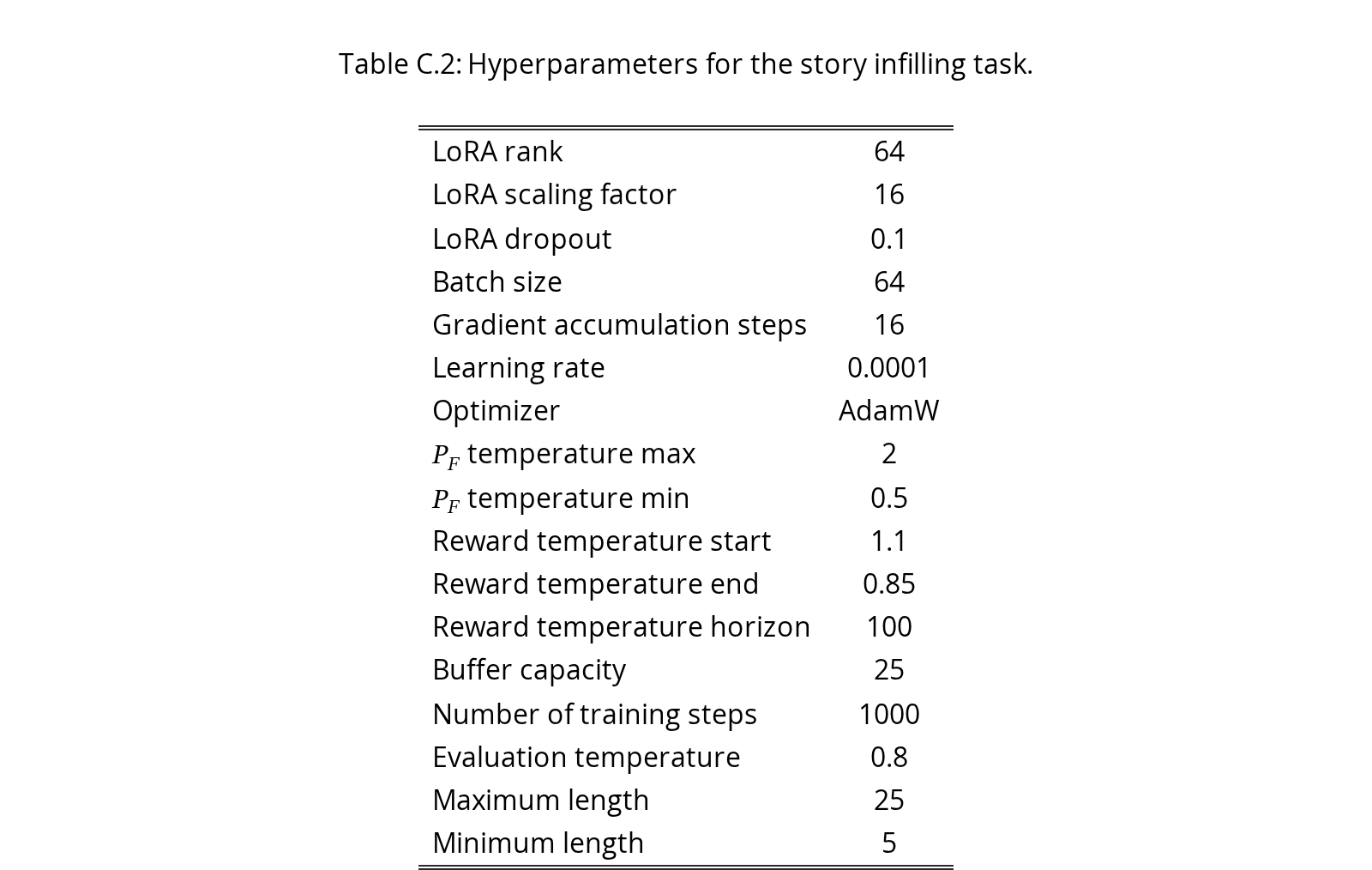 Original Table C.2