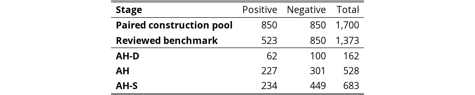 Original Table 4