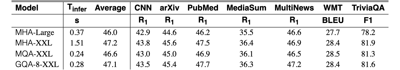 Original Table 1