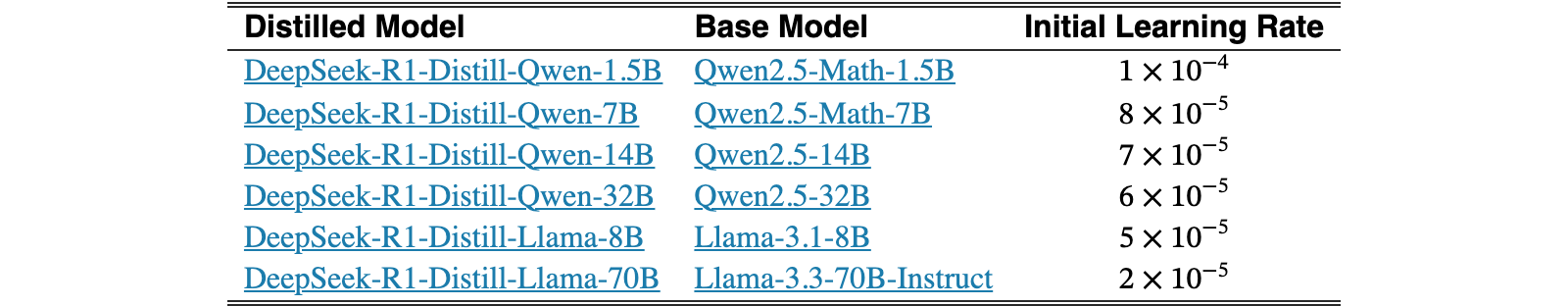 Original Table 6