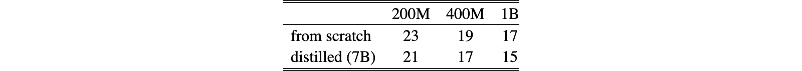 Original Table 7