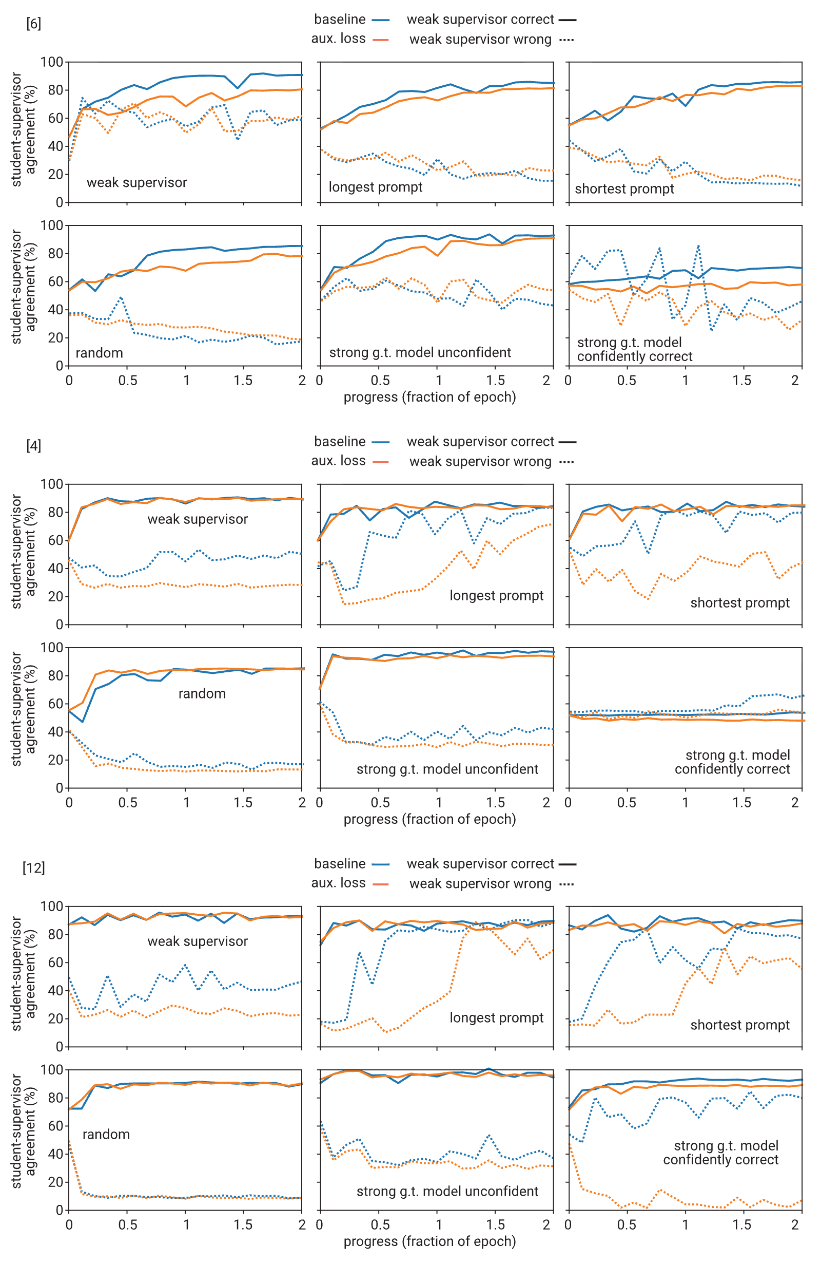 Figure 26