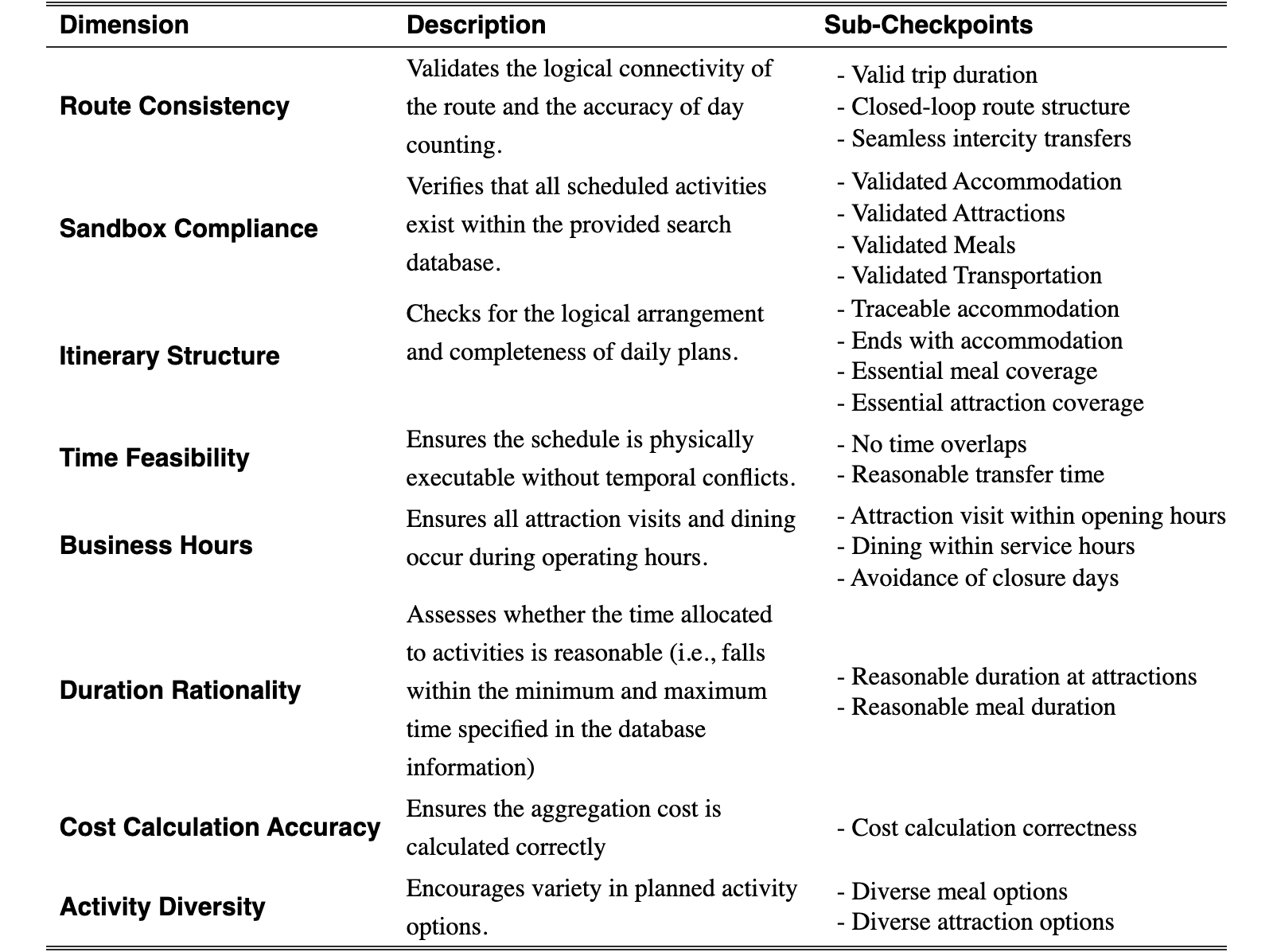 Original Table 5