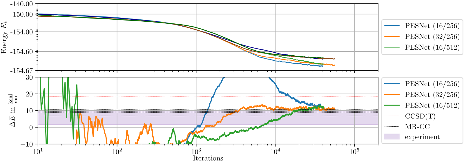 Figure 9