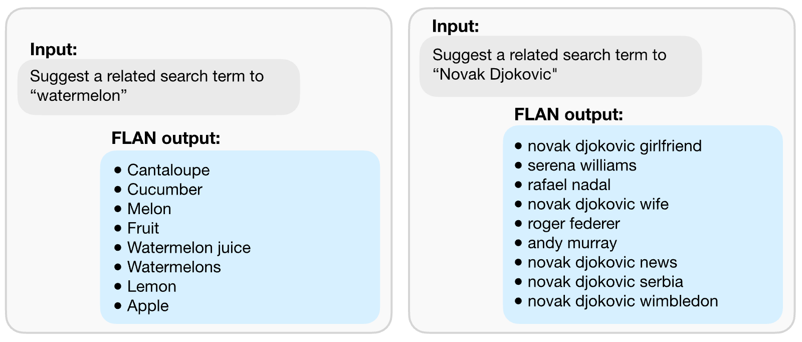 Figure 18