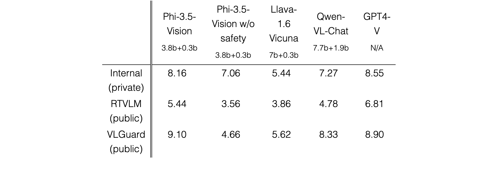 Table 7