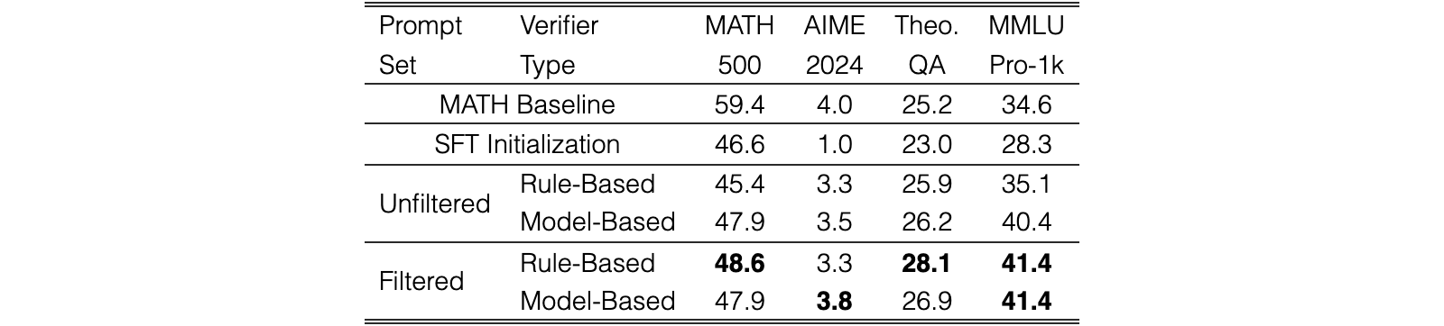 Original Table 3