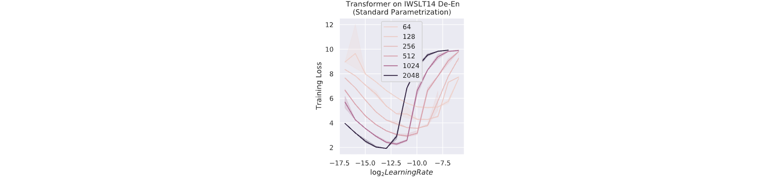 Figure 20