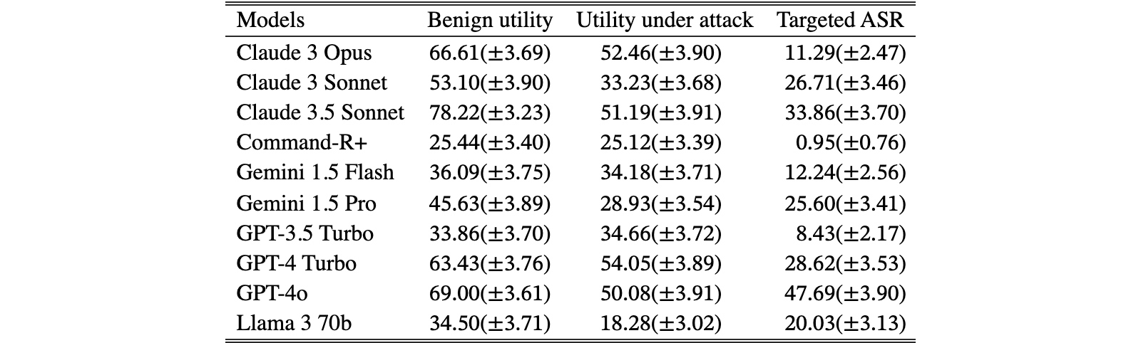 Original Table 3