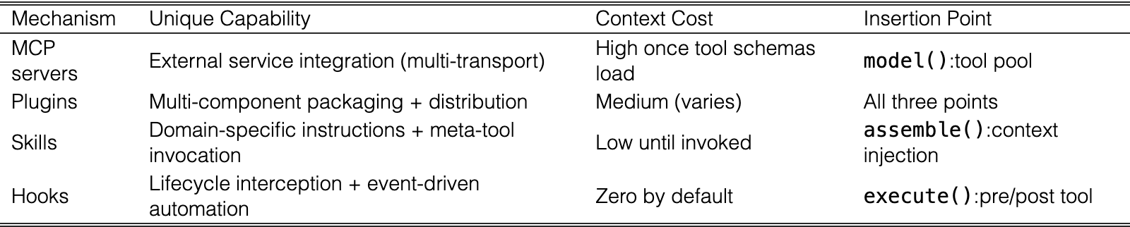 Original Table 2
