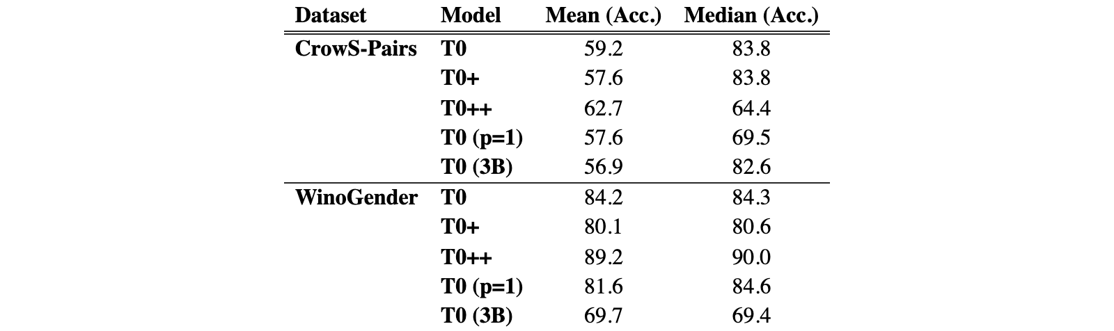 Original Table 3