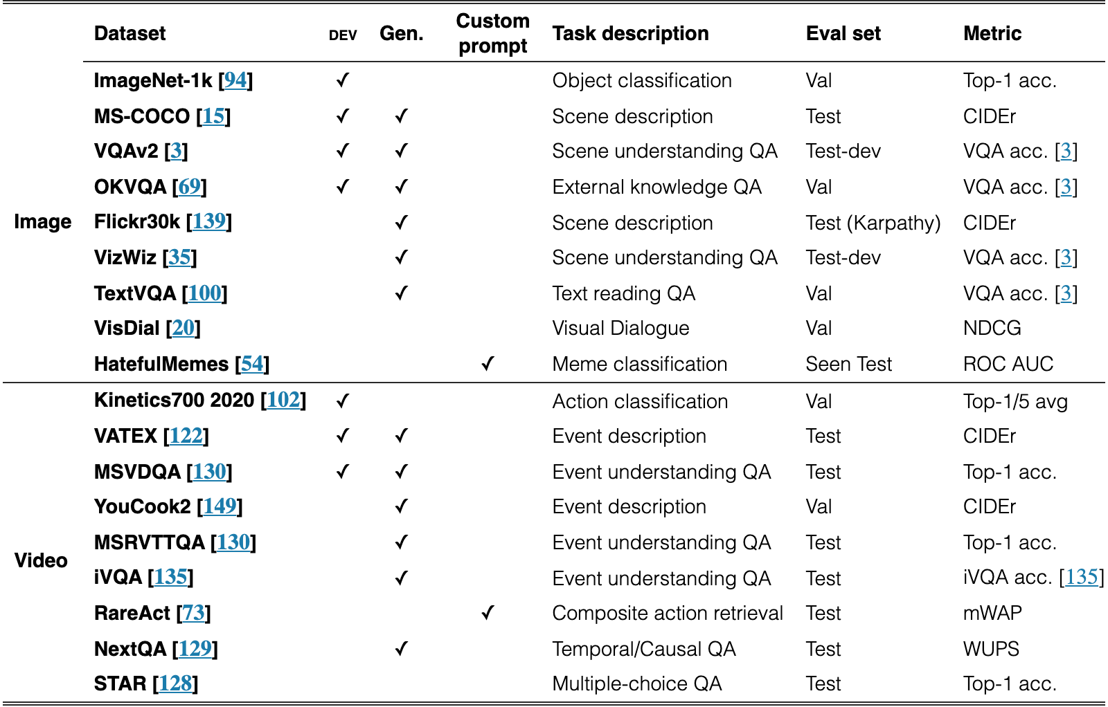 Original Table 6
