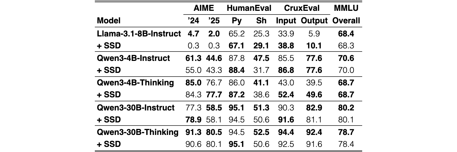 Original Table 5