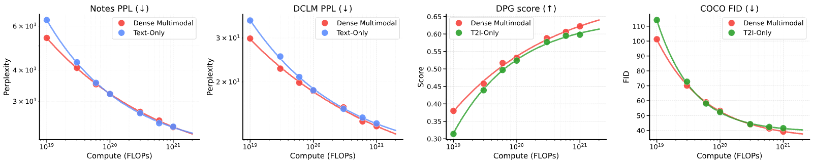Figure 24
