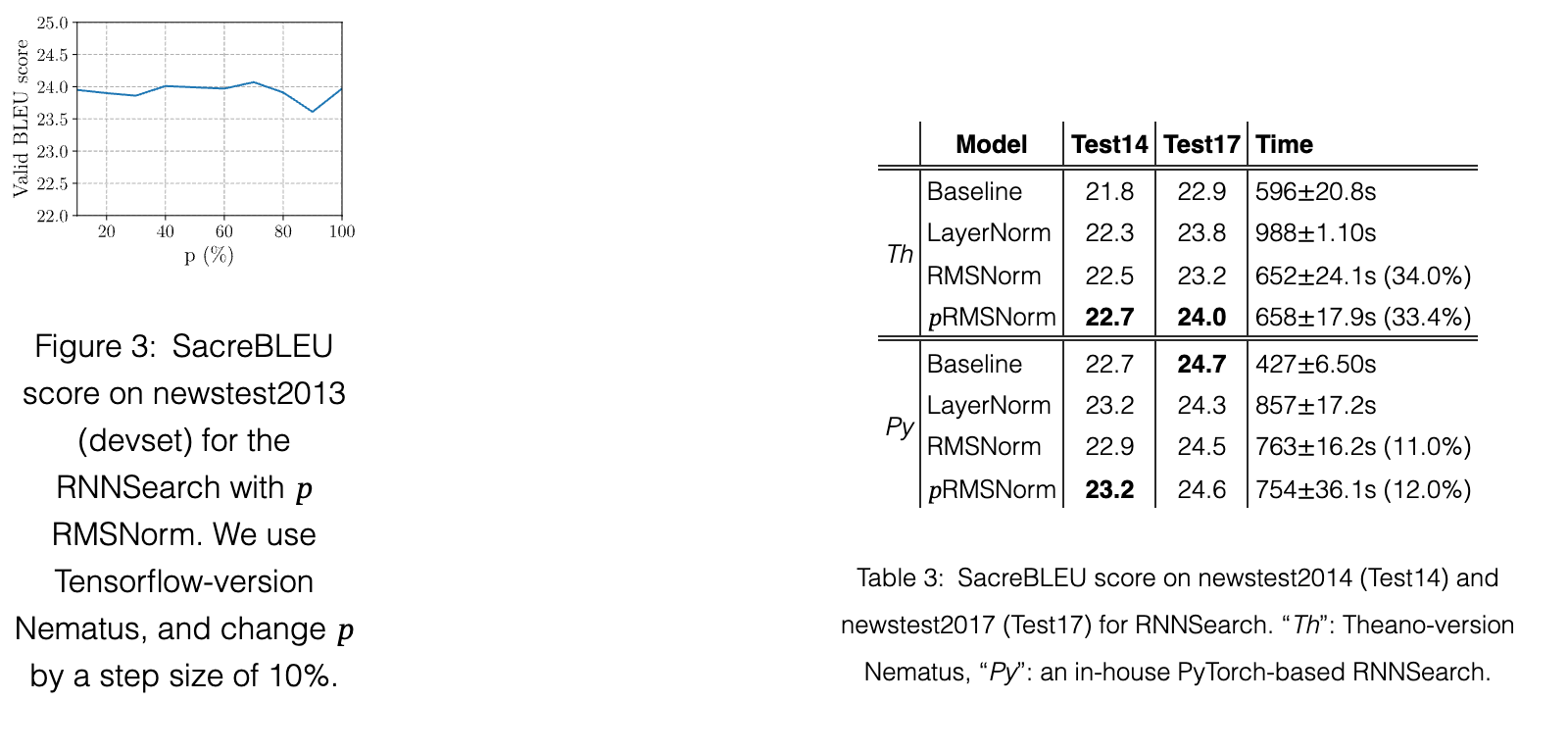 Original table