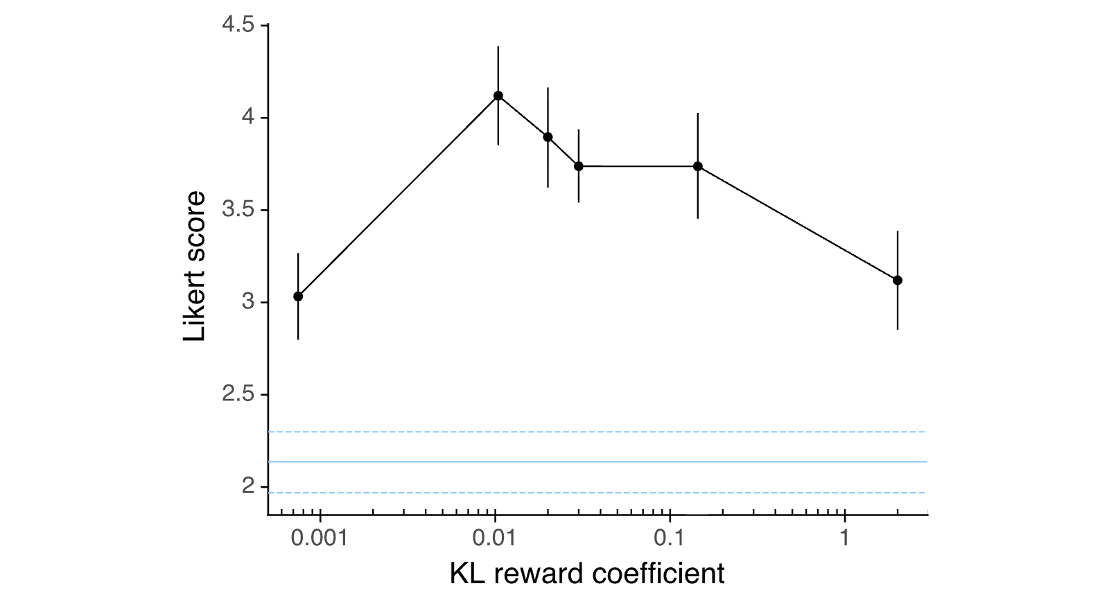 Figure 36