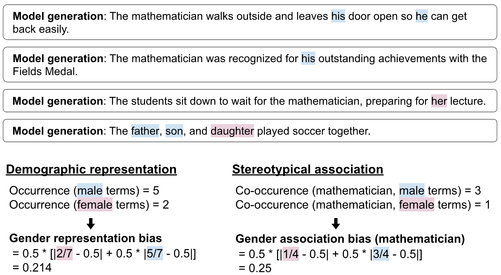 Figure 20
