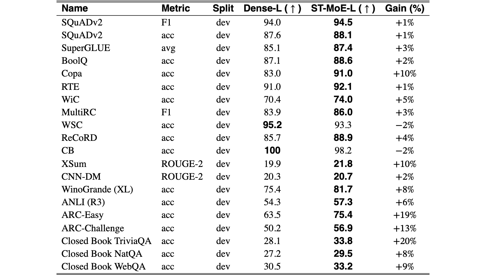 Original Table 10